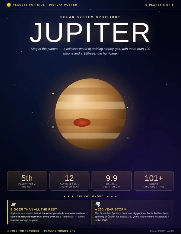Display Posters — Planets for Kids: For Teachers