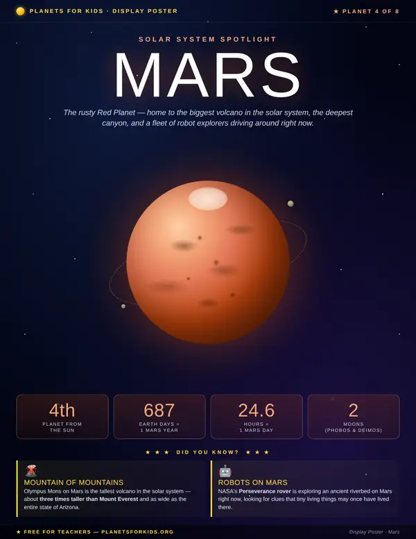 Display Posters — Planets for Kids: For Teachers