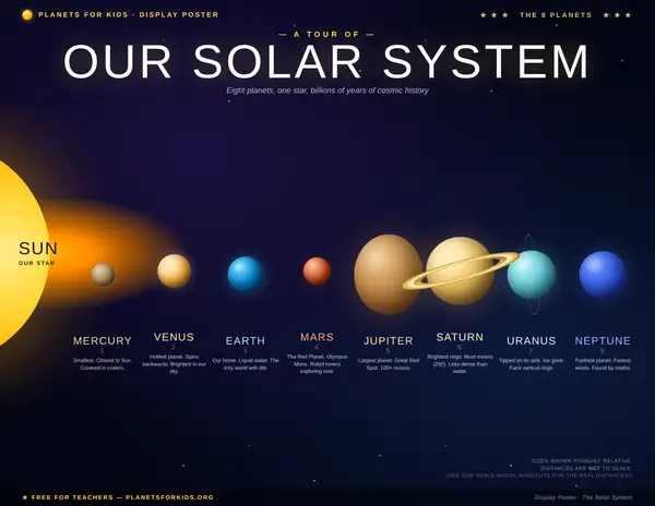 Solar system master poster preview