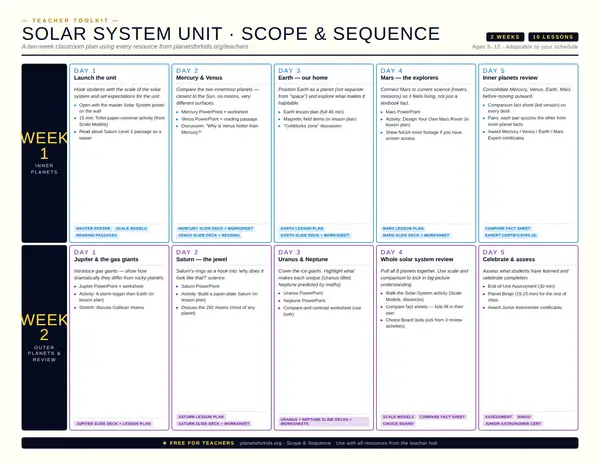 Scope and Sequence