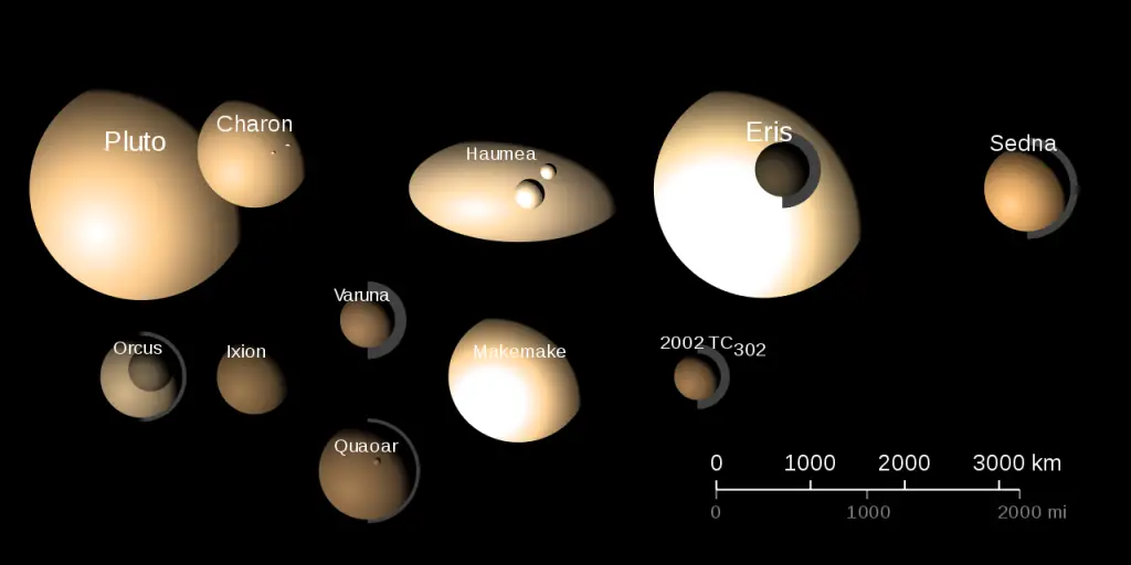 Dwarf Planet Facts For Kids Interesting Facts About The Dwarf Planets