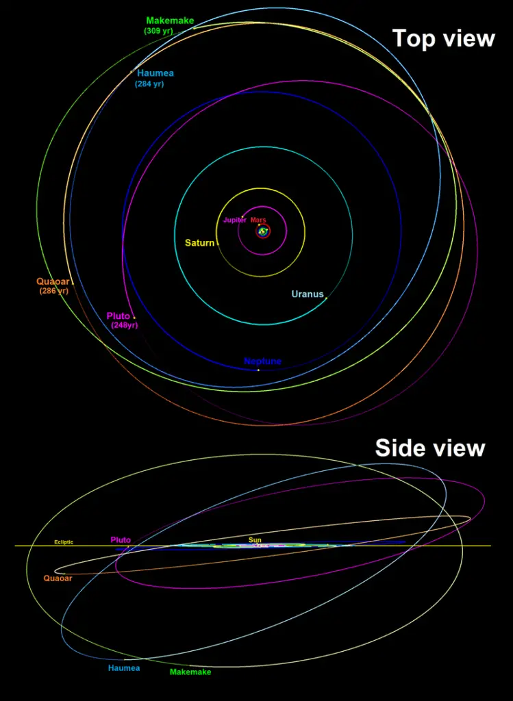 Quaoar Haumea Makemake Introduzione