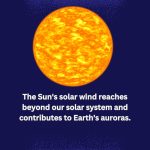Sun Facts for Kids - Interesting Facts about the Sun