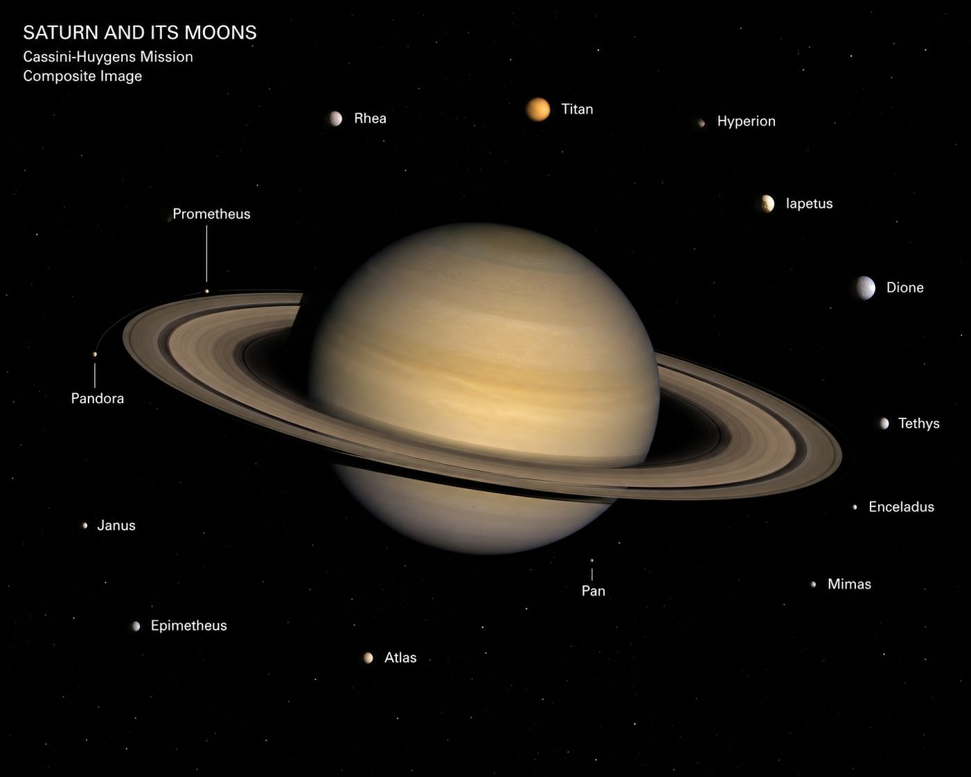 Saturn photographed with several of its moons visible, illustrating the rich moon system